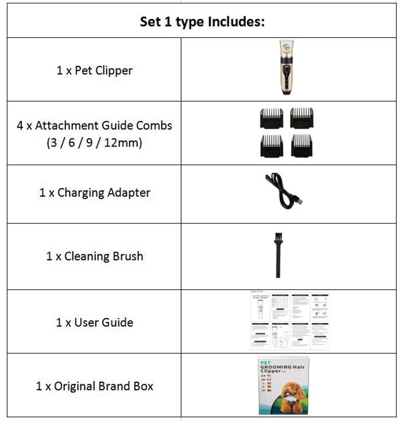 List of items included in Set 1 with corresponding icons and descriptions.