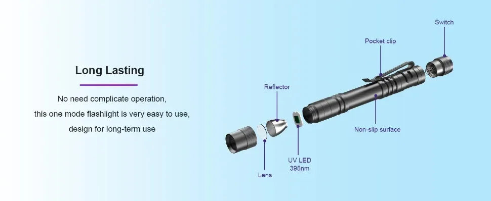 Flashlight with labeled parts on a light blue background