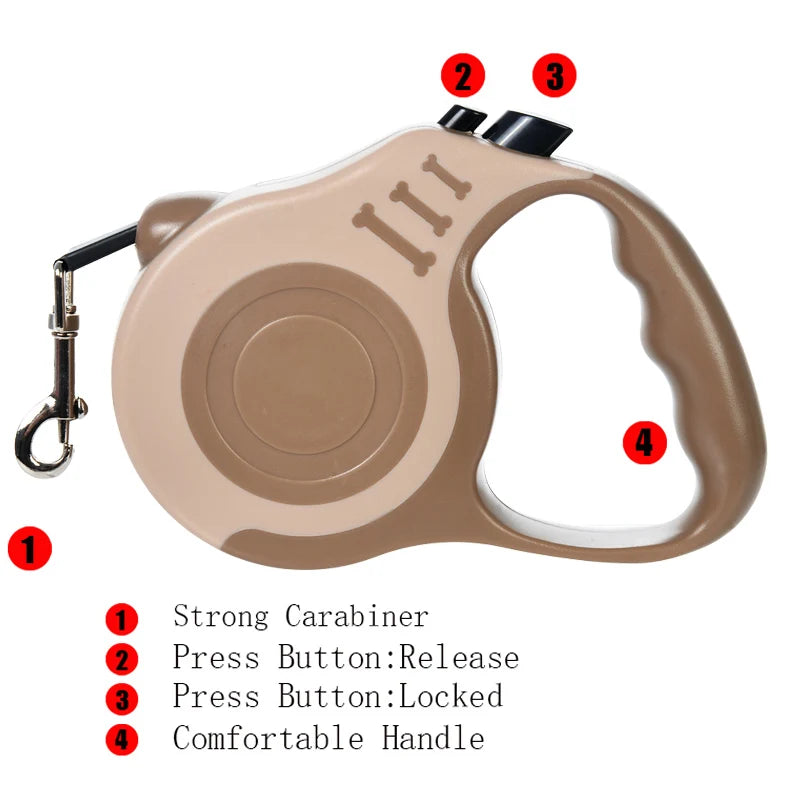 Dog retractable leash with features labeled on a white background