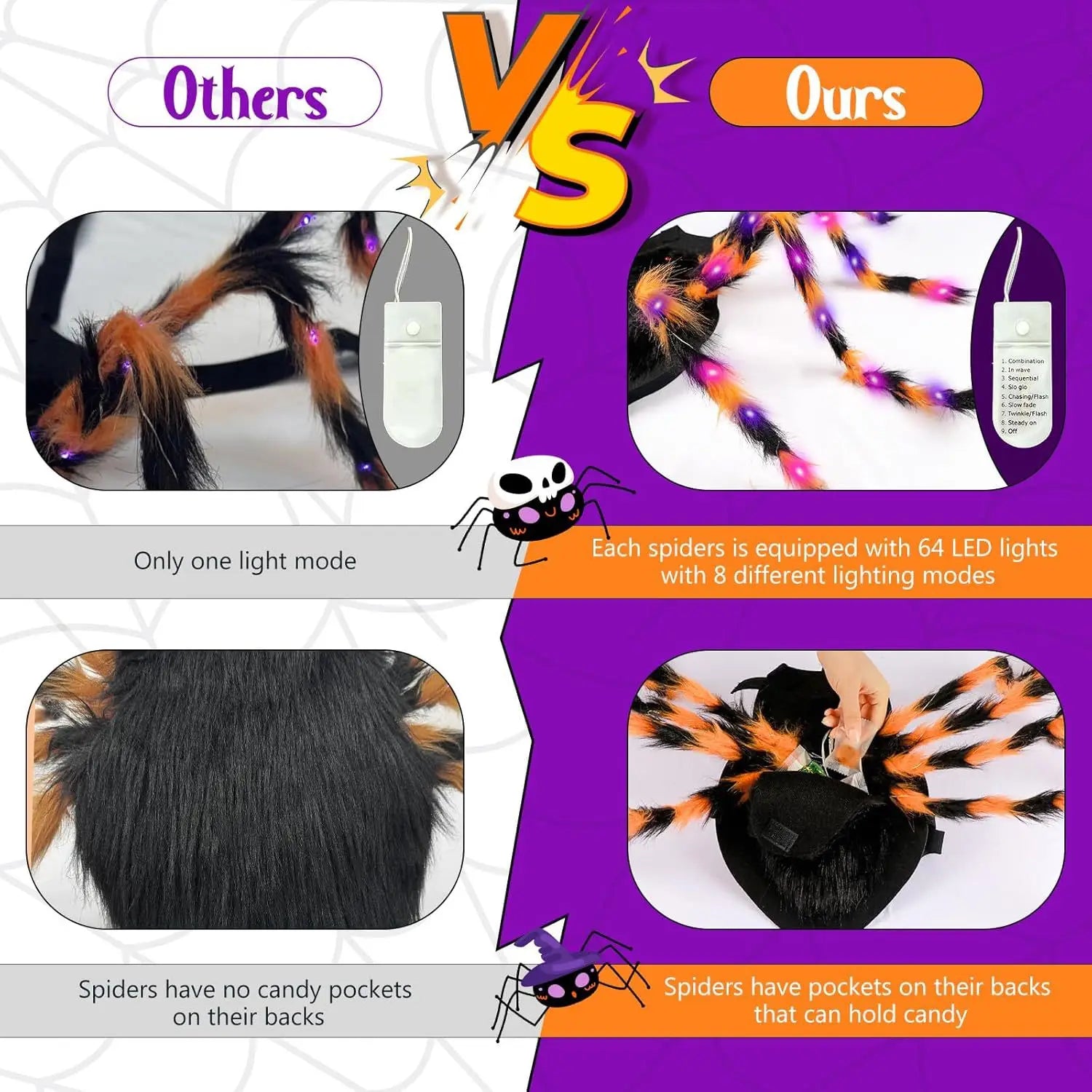 Comparison chart showing features of spiders with LED lights labeled 'Others' vs 'Ours'.