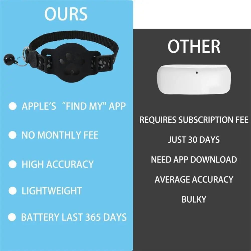 Comparison chart of a dog collar with Apple's 'Find My' app on a blue background and a white device on a gray background.