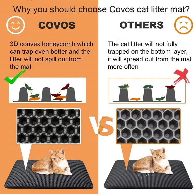 Comparison of Covos cat litter mat with other mats showing honeycomb design and cat usage.